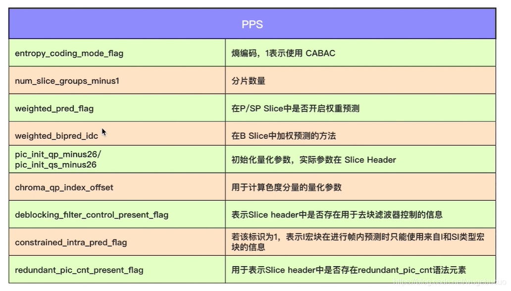 H264码流解析 音视频 第9张 H264码流解析 音视频 第9张
