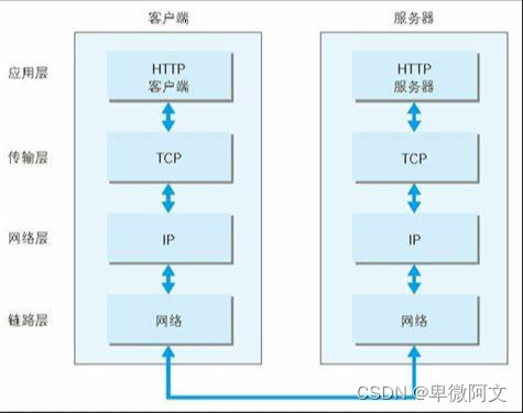 【计算机协议】第一章——HTTP协议详解