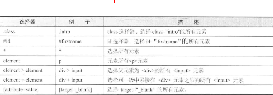 selenium 自动化测试