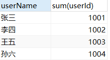 sql语句中group by的使用