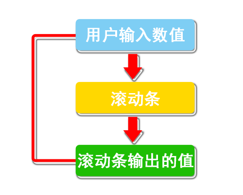 VB自绘滚动条控件(OCX)