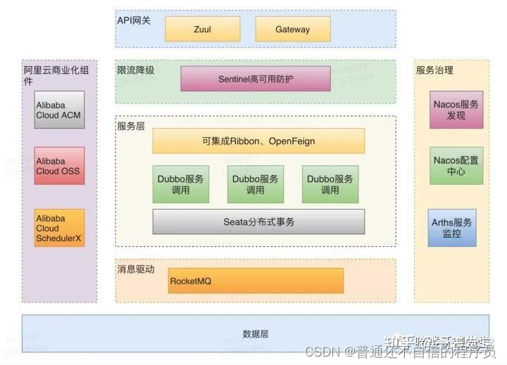 SpringCloud Alibaba【一】简单介绍