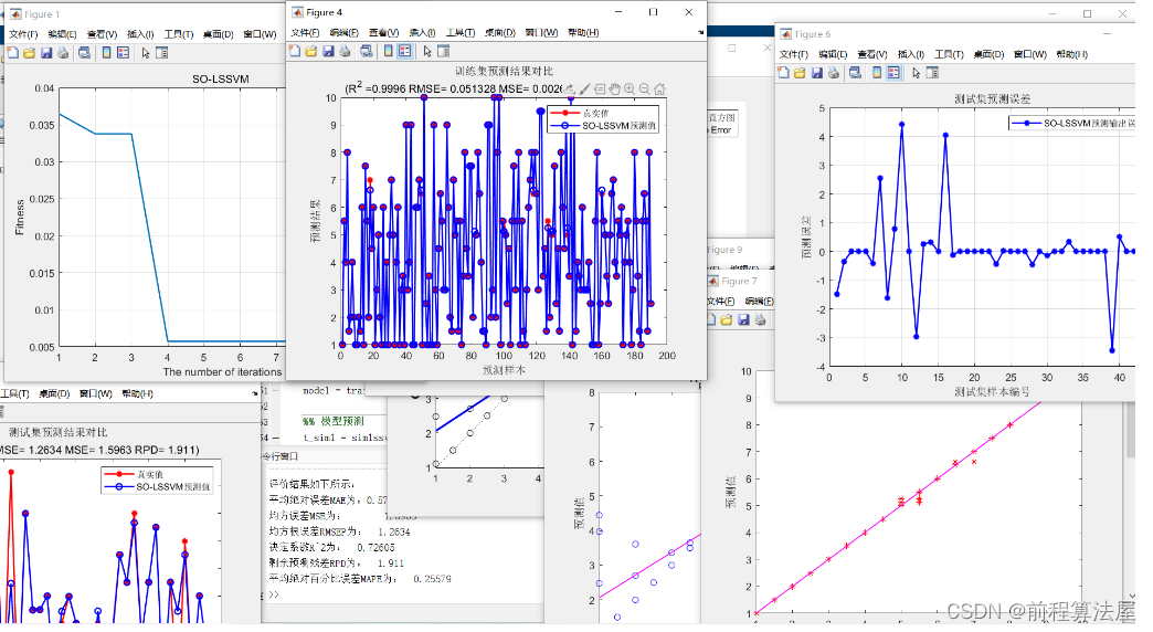 多元回归预测 | Matlab蛇群算法(SO)优化最小二乘支持向量机回归预测，SO-LSSVM回归预测，多变量输入模型
