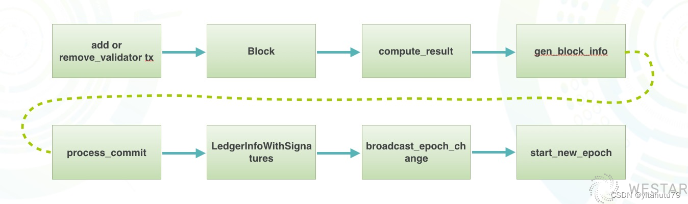 libra-bft-5