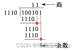 模二除法