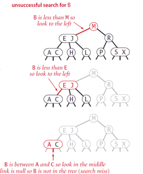 Advanced Data Structure and Algorithm: 2-3 Find Tree - Programmer Sought