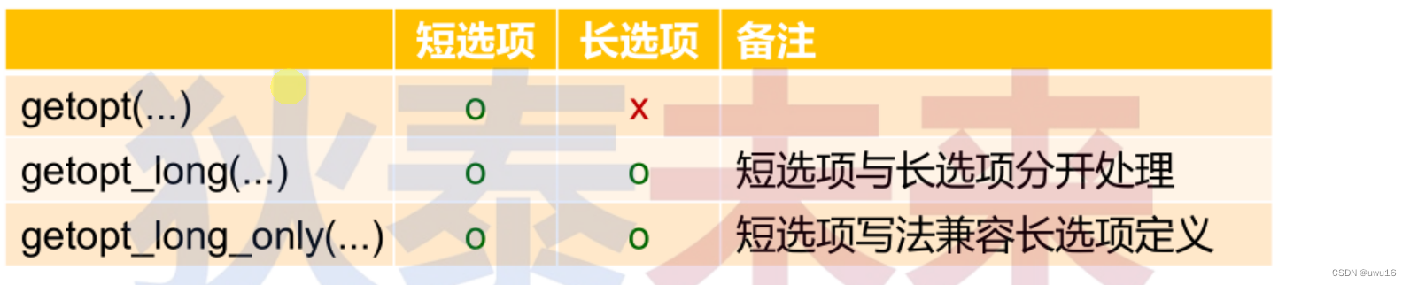 09 - 进程长参数编程