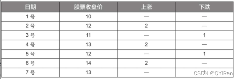 随机森林模型及案例（Python）