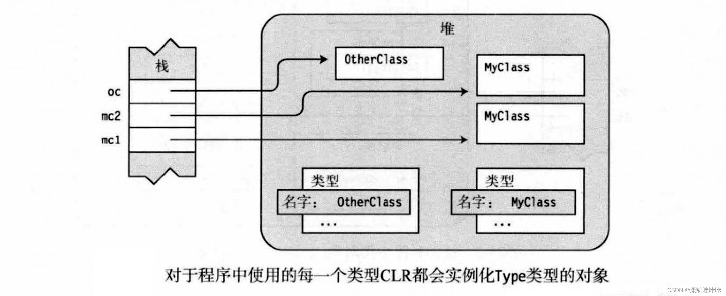 C#中的反射和特性