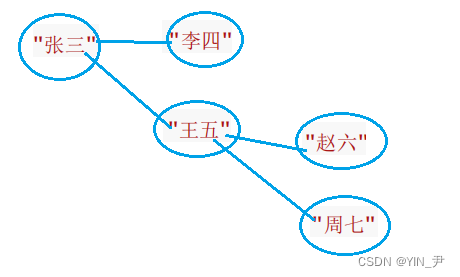 在这里插入<a class=