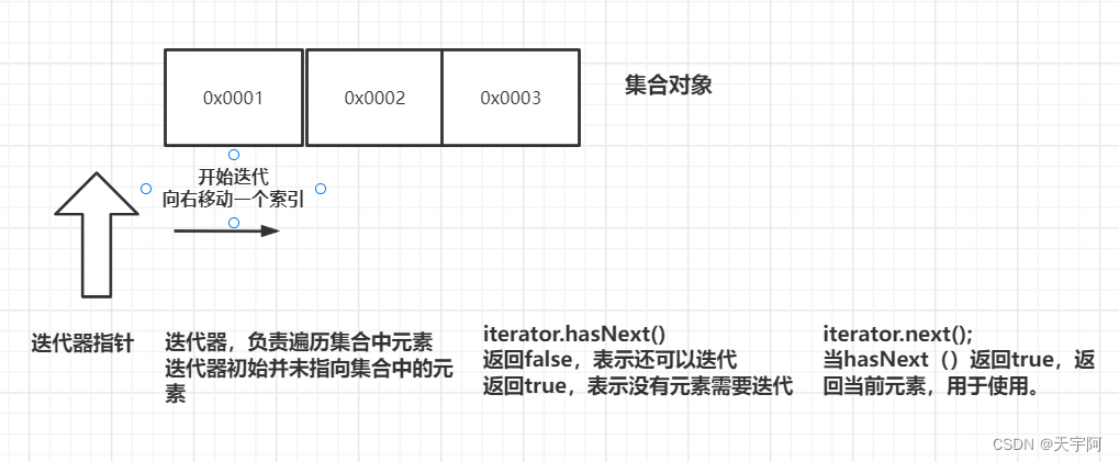 php 数组 排序 函数_java数组排序函数_php 数组随机排序函数