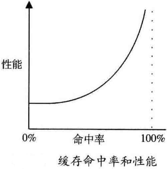 性能之巅:洞悉系统、企业与云计算——方法