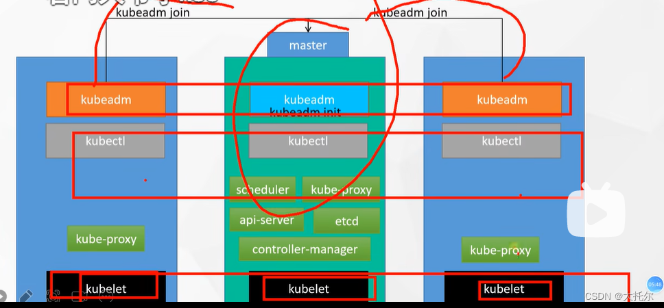 docker 和k8s 入门