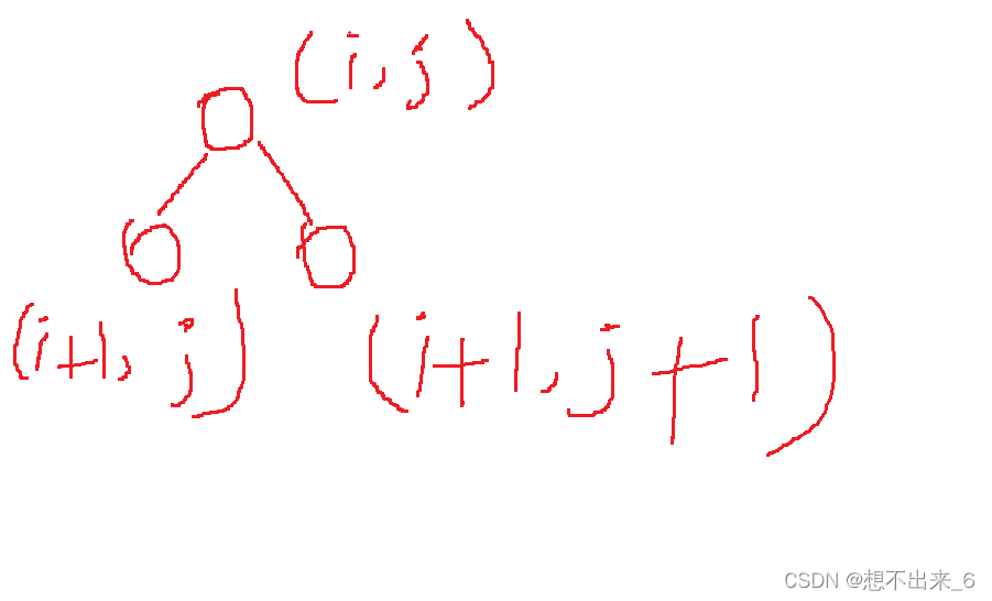 洛谷 P1216 [USACO1.5] [IOI1994]数字三角形题解