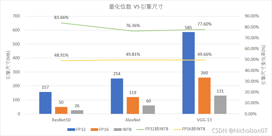 TensorRT INT8量化原理与实现（非常详细）