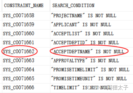 Error inserting/updating rowORA-02290: 违反检查约束条件 (TEST.SYS_C0071662)原因以及解决方法