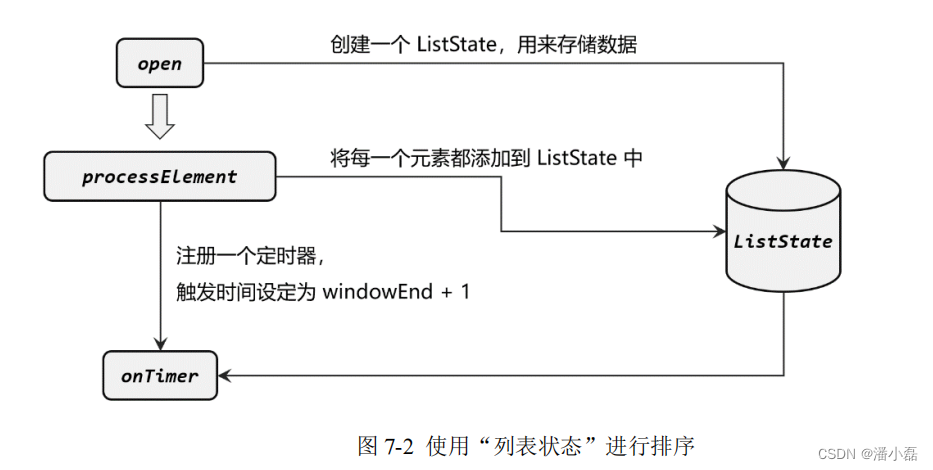 Flink从入门到精通之-07处理函数