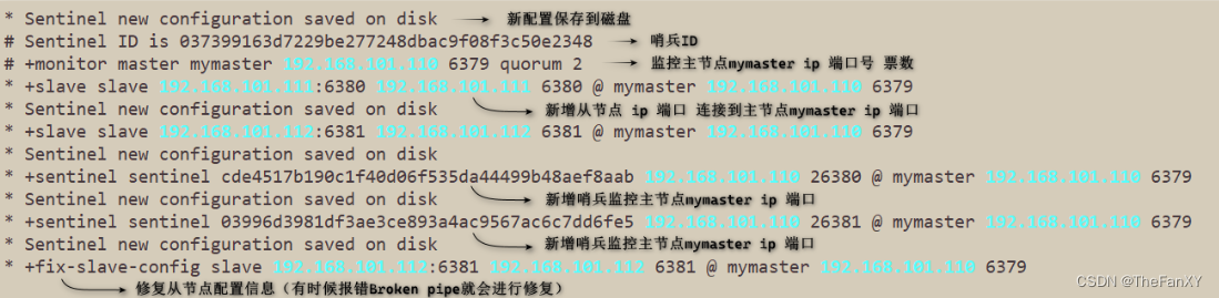 [外链图片转存失败,源站可能有防盗链机制,建议将图片保存下来直接上传(img-gJdCbHD4-1687955266276)(img/2023-04-15_045716.png)]