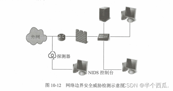 信息安全：入侵检测技术原理与应用.（IDS）