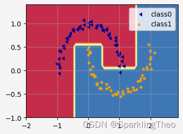 python matplotlib绘图参数总结_python绘图包matplotlib参数设置-CSDN博客