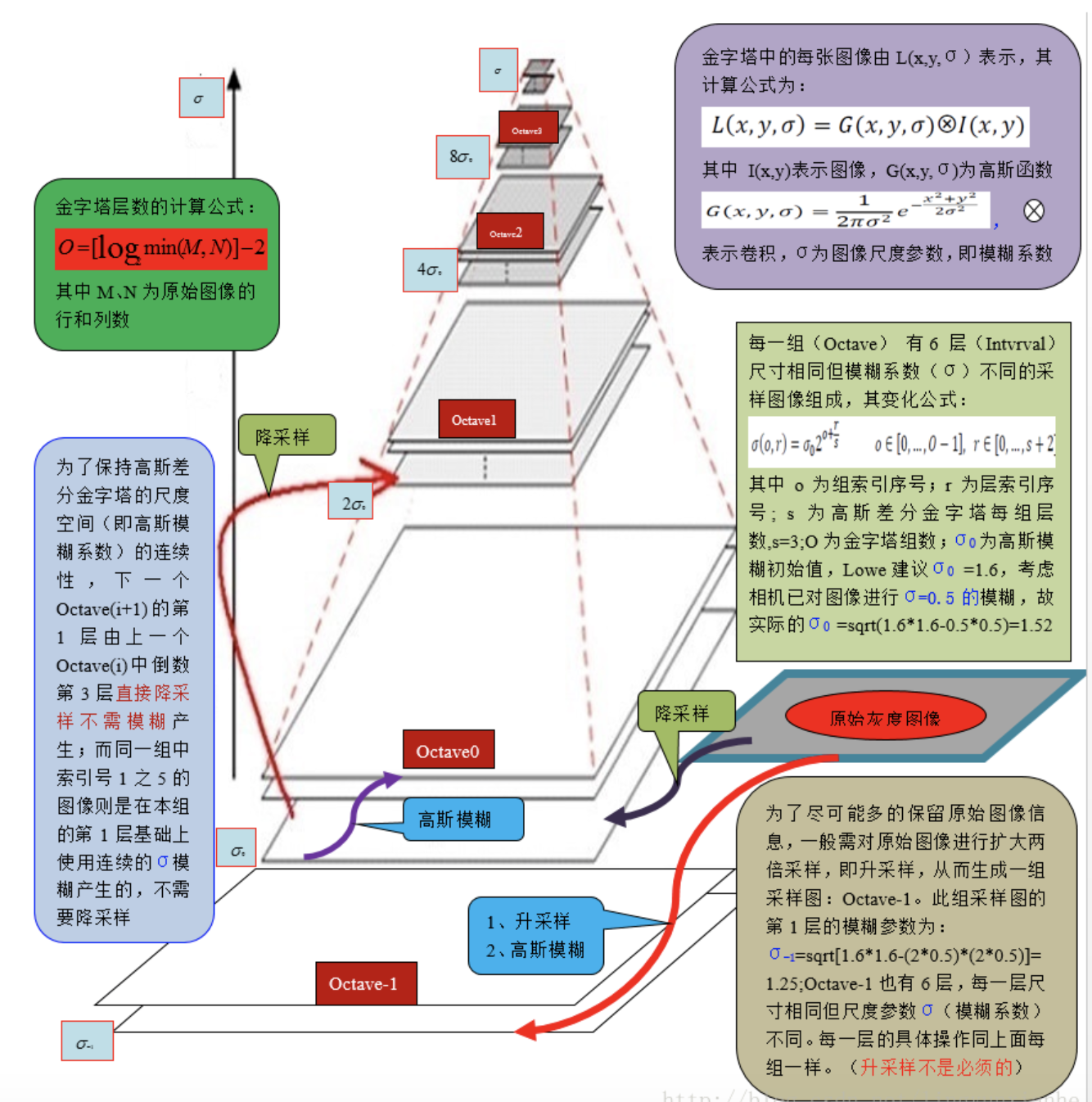 [外链图片转存失败,源站可能有防盗链机制,建议将图片保存下来直接上传(img-c06QPKDP-1646741526300)(笔记图片/image-20191009110944907.png)]