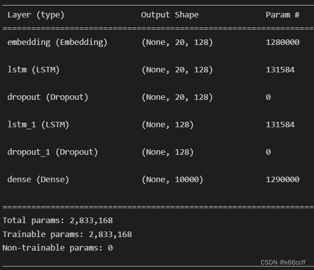 【NLP】LSTM 唐诗生成器