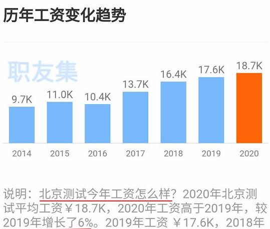 测试招聘_职场大盘点 办公室白领一周的工作状态(3)