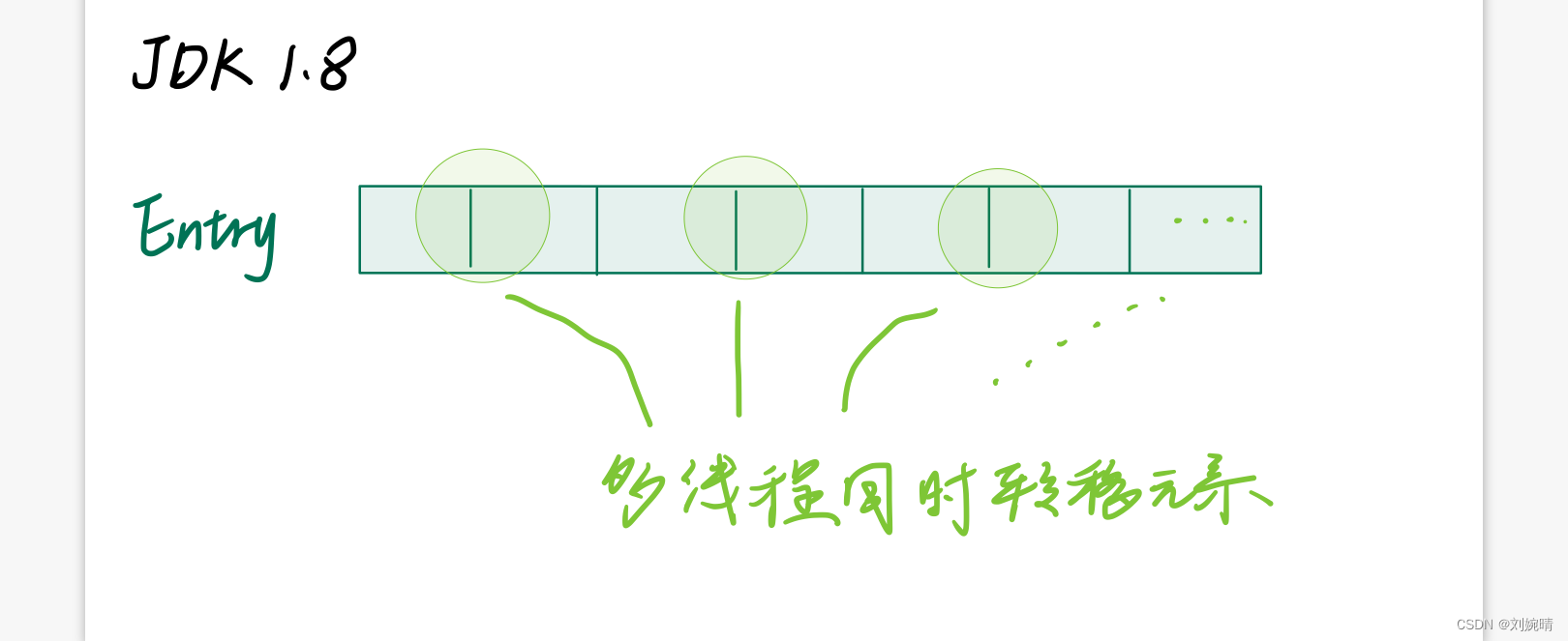 【Java基础】Java基础题