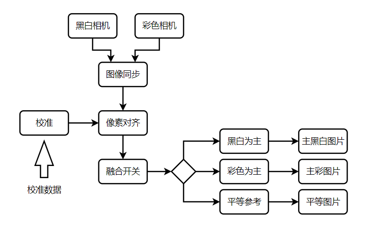 彩黑