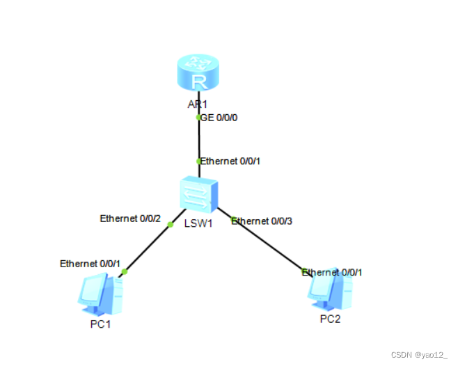 DHCP<span style='color:red;'>实验</span>