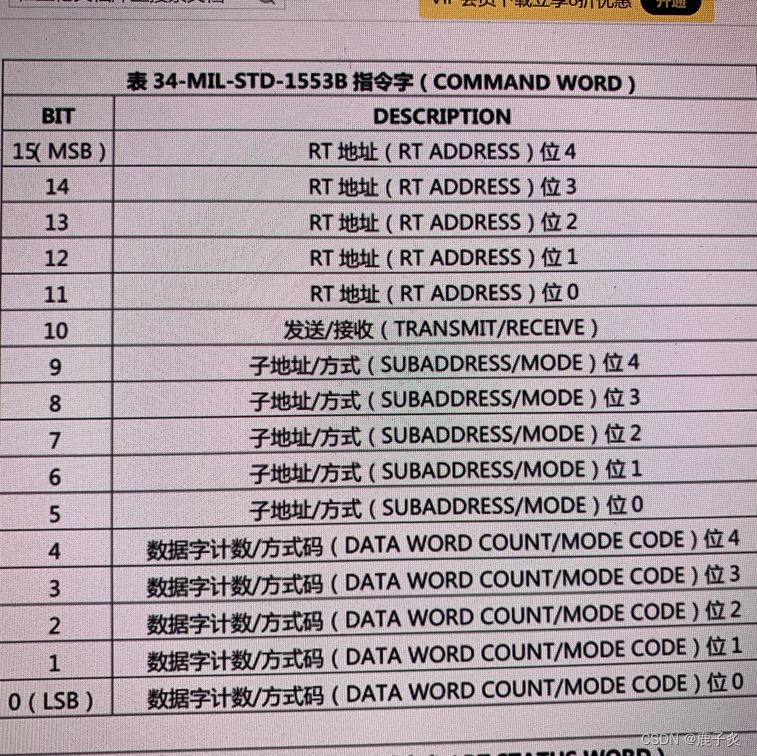 其他1553b板卡的手册提到状态字具体定义