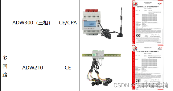 多功能电力仪表在物联网的应用