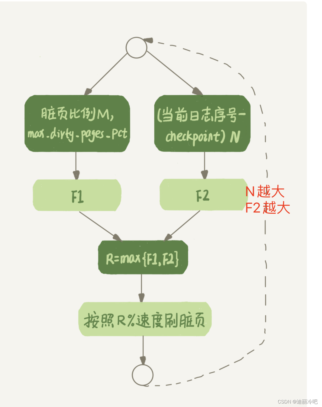 mysql ACID原理解析_mysql acid csdn-CSDN博客