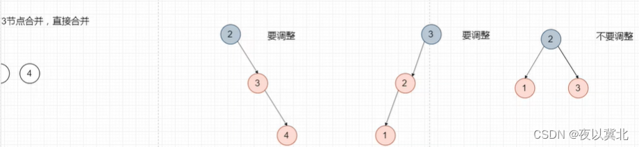 情况一为右三，情况二为左三