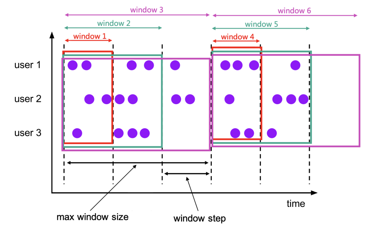 Flink学习之flink sql