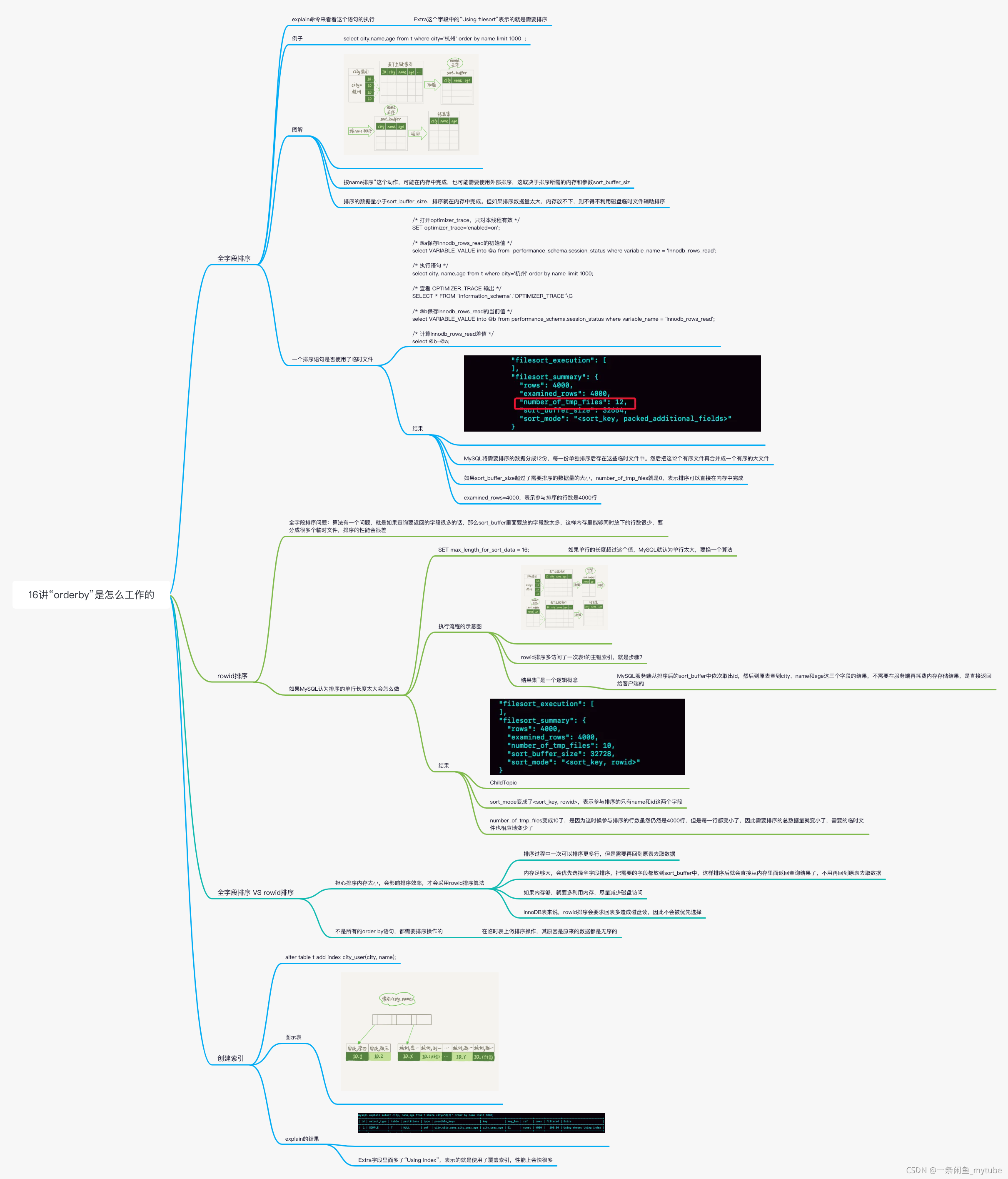 mysql-16讲“orderby”是怎么工作的