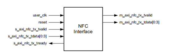 NFC接口