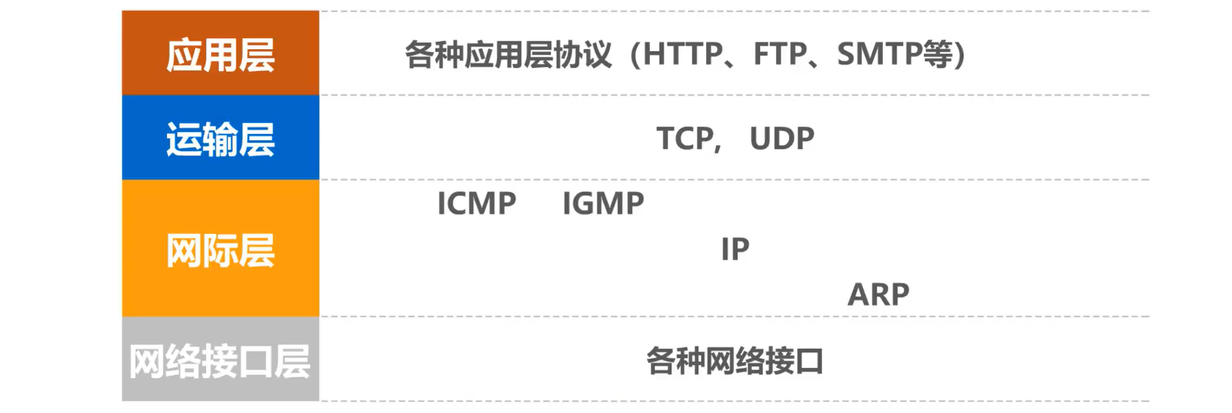 [外链图片转存失败,源站可能有防盗链机制,建议将图片保存下来直接上传(img-5BQ18Cws-1638585948693)(计算机网络第4章（网络层）.assets/image-20201017142545630.png)]