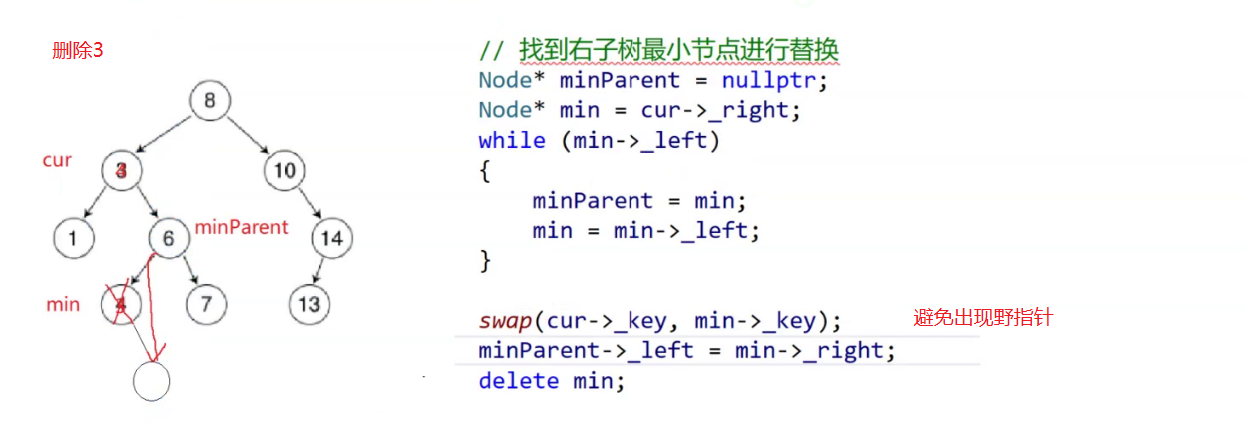 C++总结（二）