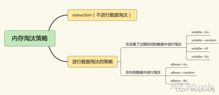 redis缓存相关的问题