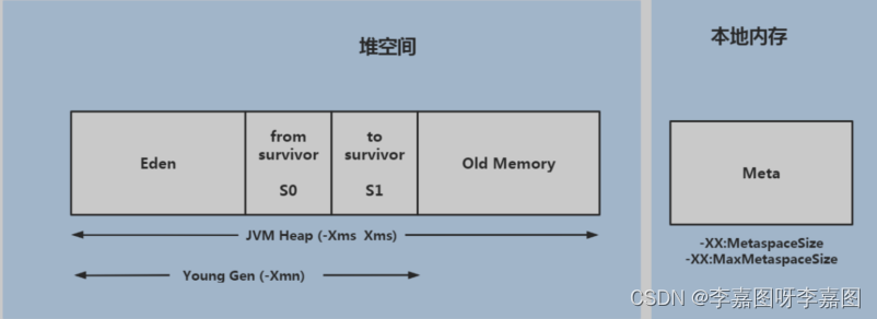 jvm堆