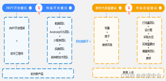 在2023年及以后可以改善企业业务的五种软件