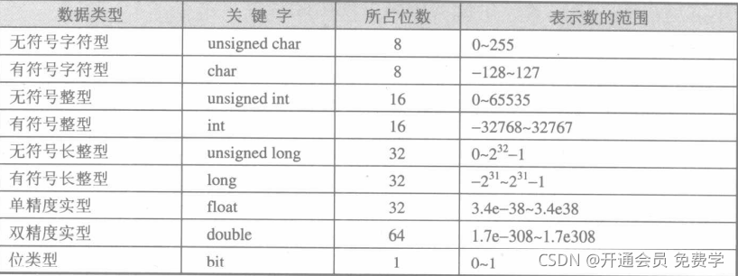 常用数据类型