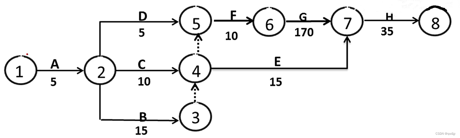ダブルコードネットワーク図
