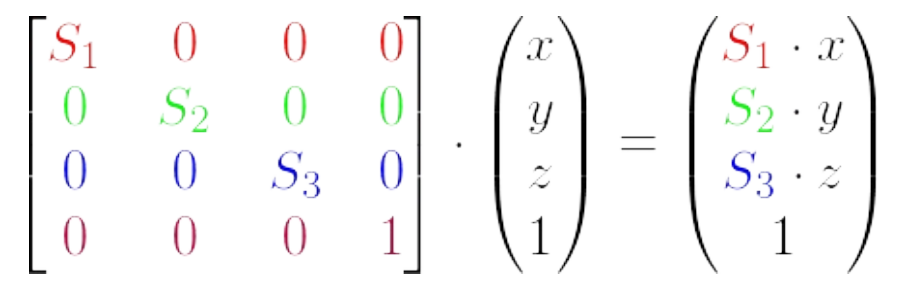 Qt Middle School Opengl --- (rotation, translation, scaling ...