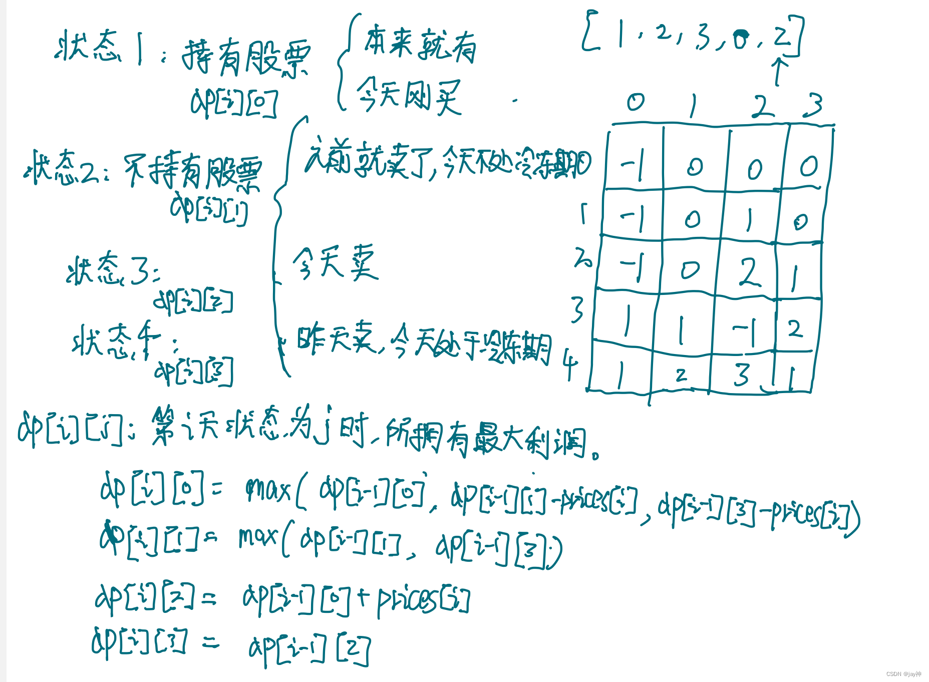 leetcode 309. 买卖股票的最佳时机含冷冻期