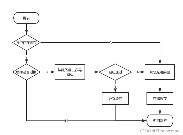 三、OkHttp_缓存