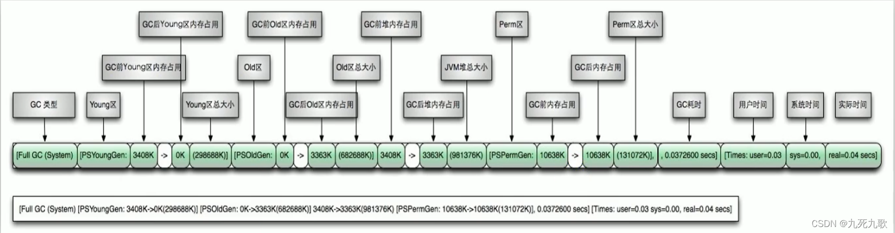 FullGC日志