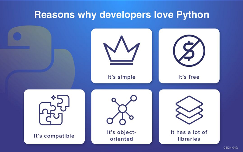 【自学Python】Python特点