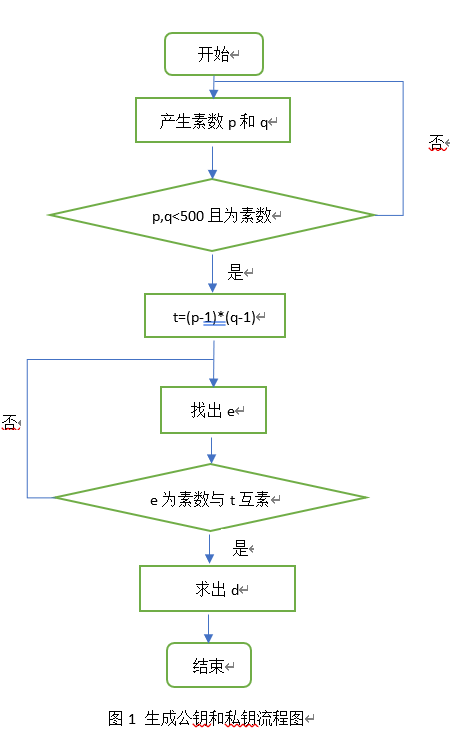 绘制算法流程图图片